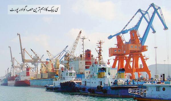 The Sea Pack Project Is The Most Important For Balochistan
