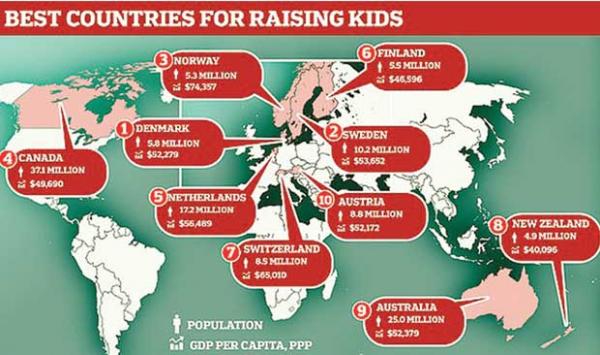 The Best And Worst Countries In Terms Of Child Rearing