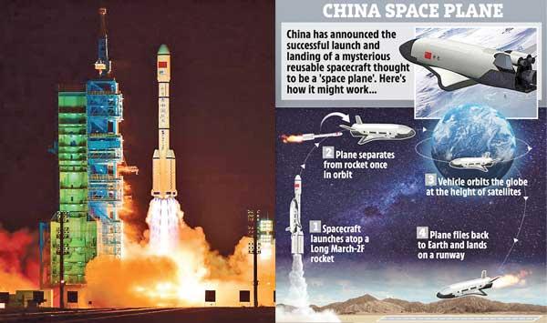 Chinas Success In Space