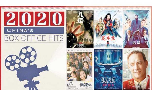 Chinese Box Office At The Forefront