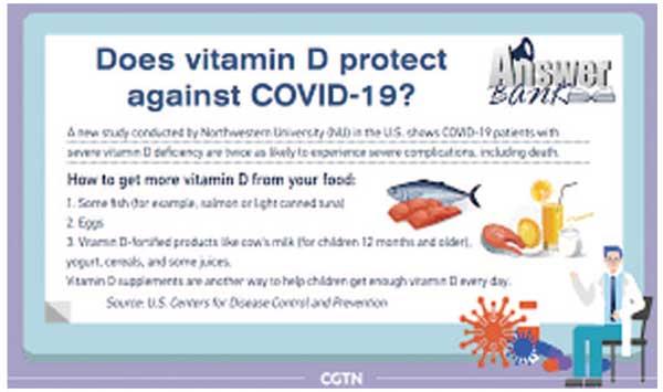 Vitamin D Can Reduce The Risk Of Death And Icu In Cod Patients
