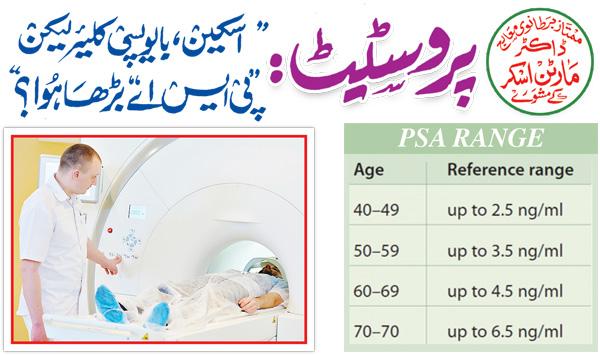 Prostate Scan Babopsy Clear But Psa Increased