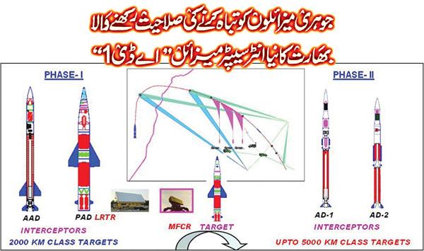 Indias New Interceptor Missile Ad 1 Capable Of Destroying Nuclear Missiles