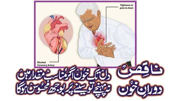 Poor Blood Circulation If The Blood Does Not Reach The Heart In Adequate Amount The Chest Will Feel Heavy