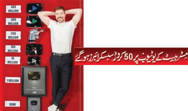 Mr Best Reaches 500 Million Subscribers On Youtube